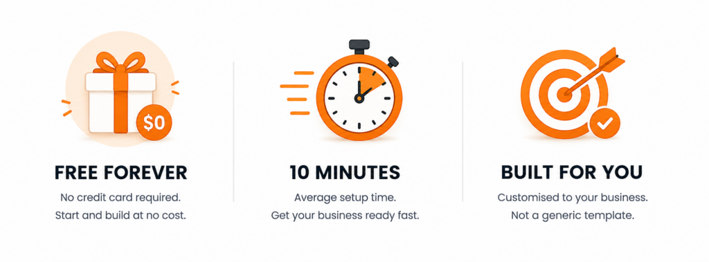 MyOps Builder value proposition showing Free Forever plan, 10 minute setup and customised business operations platform for Australian small businesses.